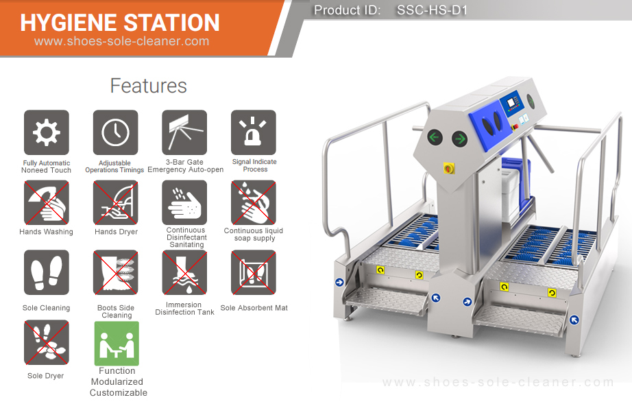 Hygiene station, entrance cleaning system